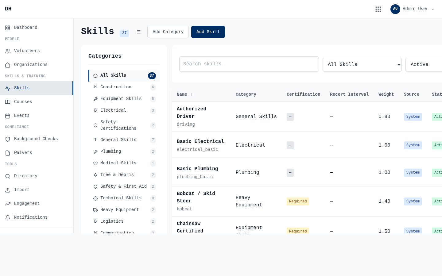 Rally skills management showing skill categories, certifications, and proficiency tracking