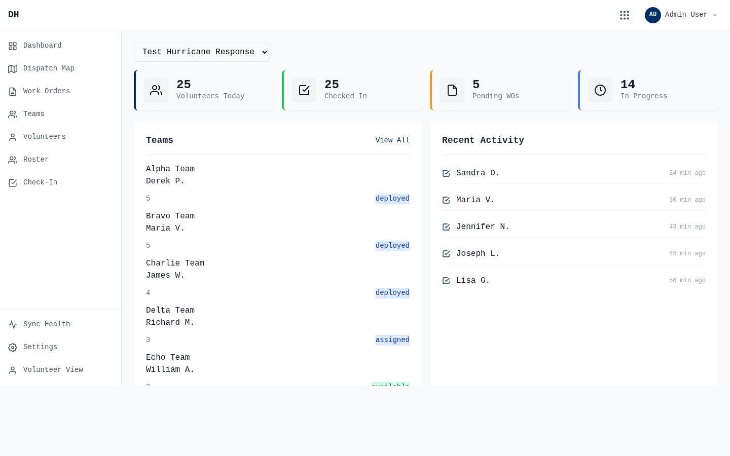 Respond dashboard with team and work order summary metrics
