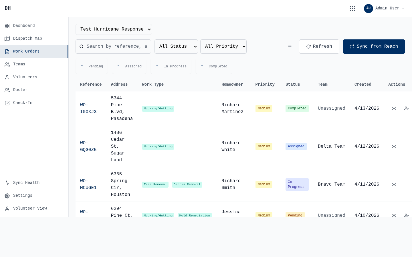 Respond work orders list with status filters and priority indicators